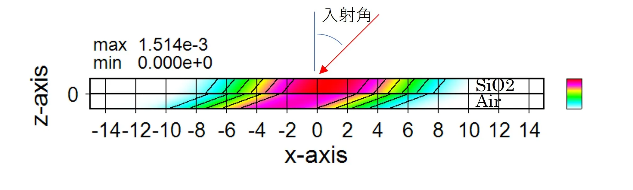 計算モデルと計算例