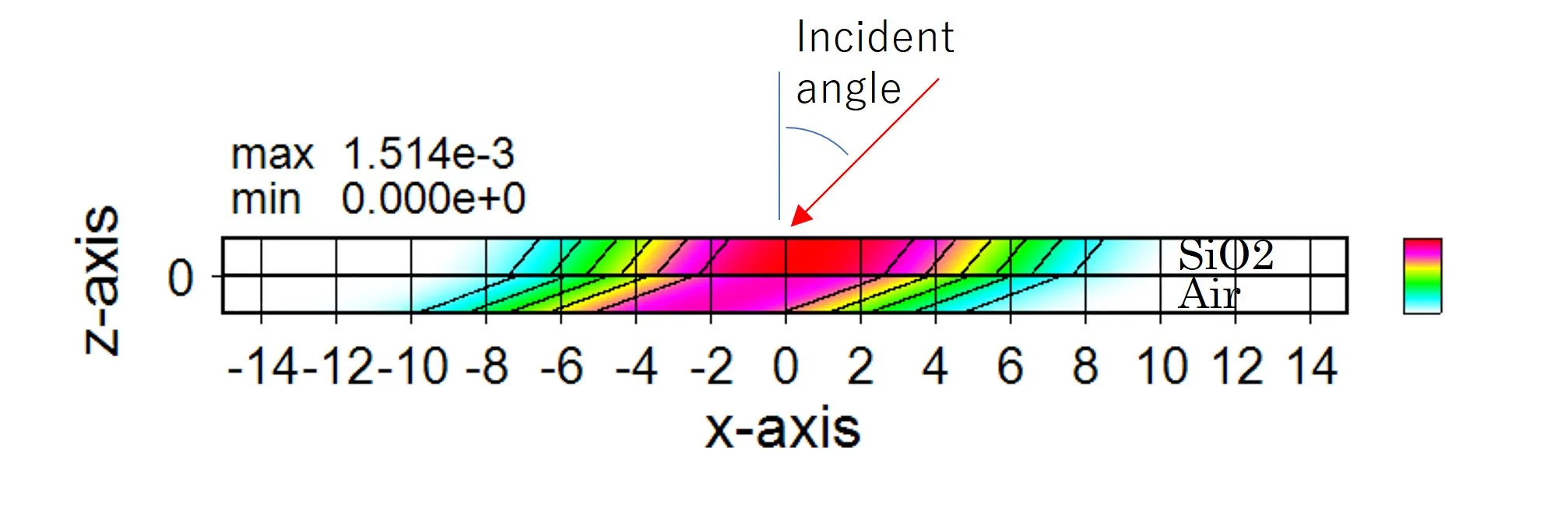 Calculation model of light incident on a refracting boundary surface at an angle.