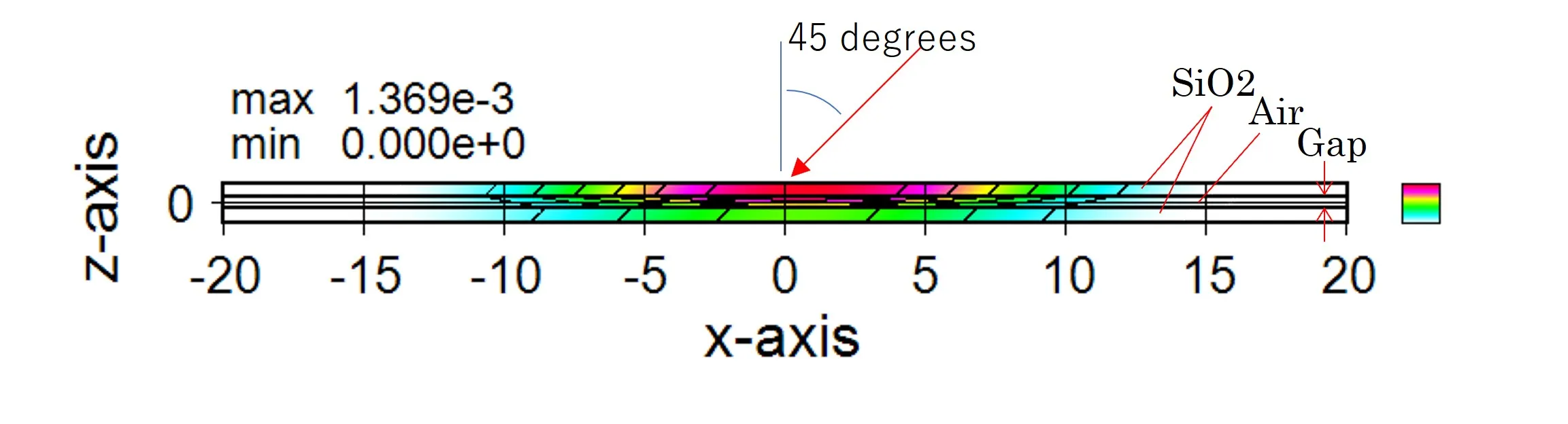 Calculation model and calculation example