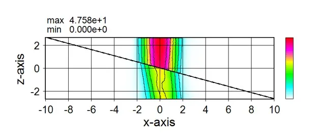 Wsfでの計算例