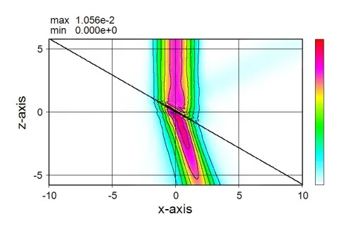 Wsbでの計算例１