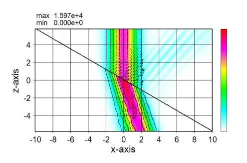 Wsrでの計算例