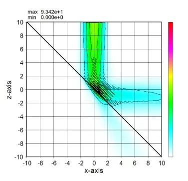 Wsfでの計算例