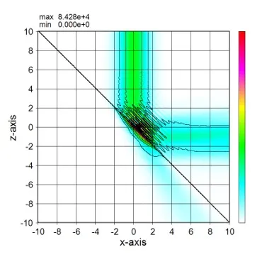 Wsrでの計算例