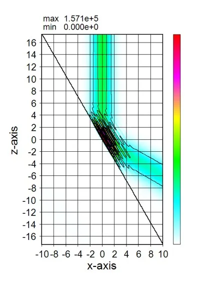 Wsrでの計算例