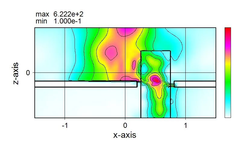 Wsrでの計算例