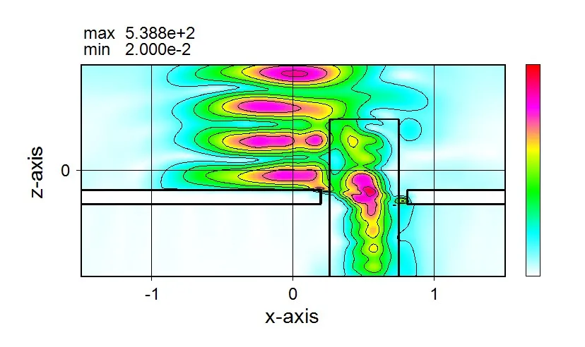 Wsrでの計算例