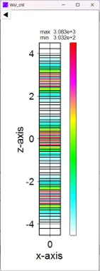 xz断面強度分布図