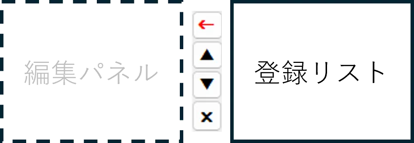 登録リストから編集パネル