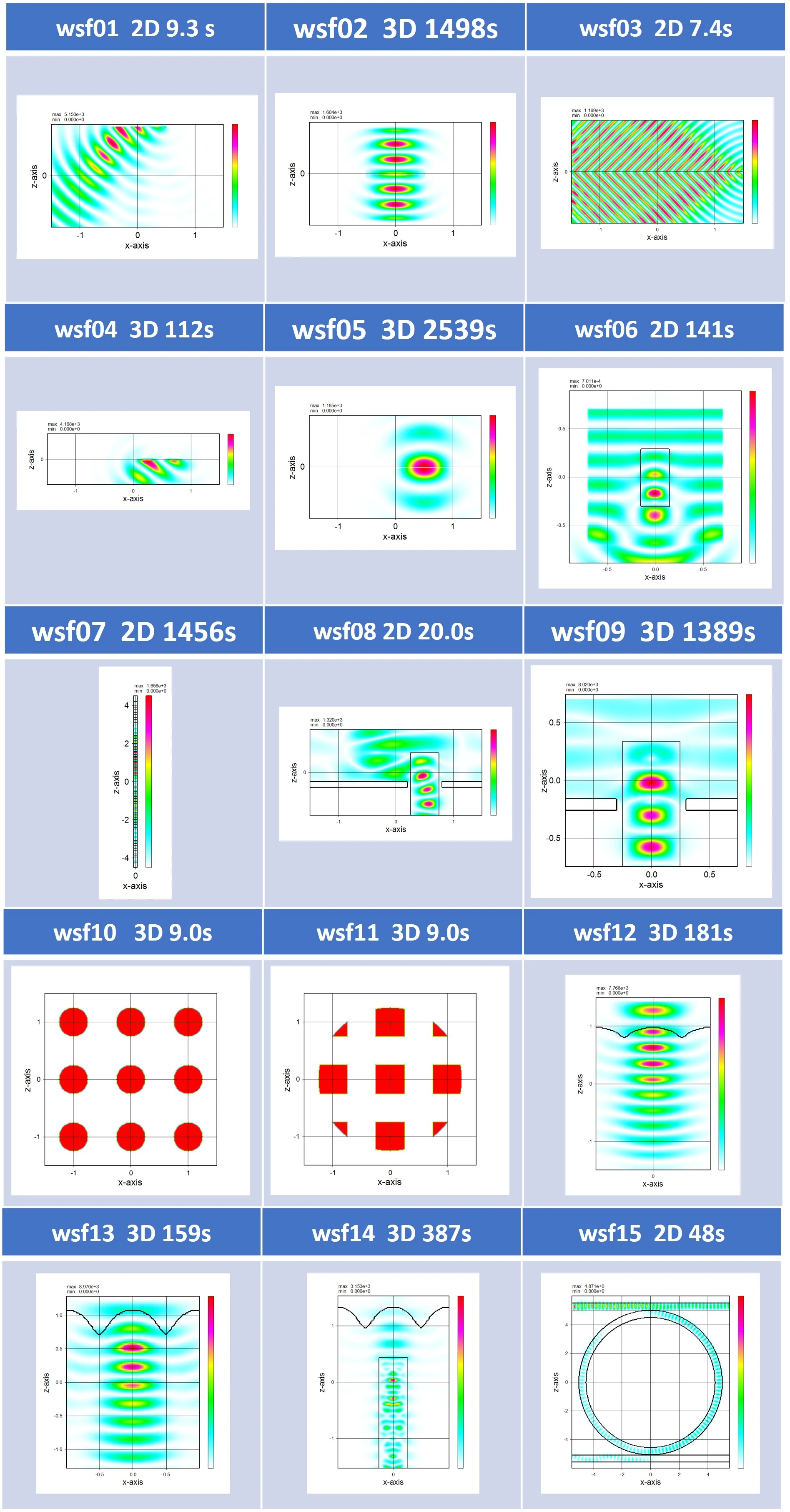 FDTDサンプルデータの計算例