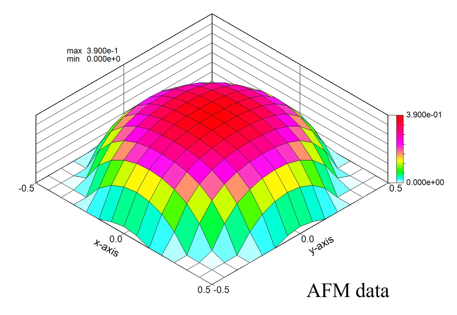 AFMデータ