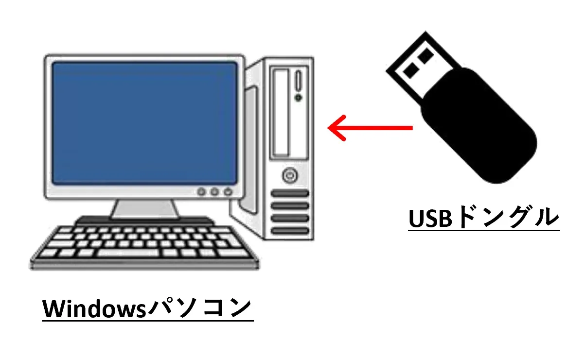 セキュリティキーの接続