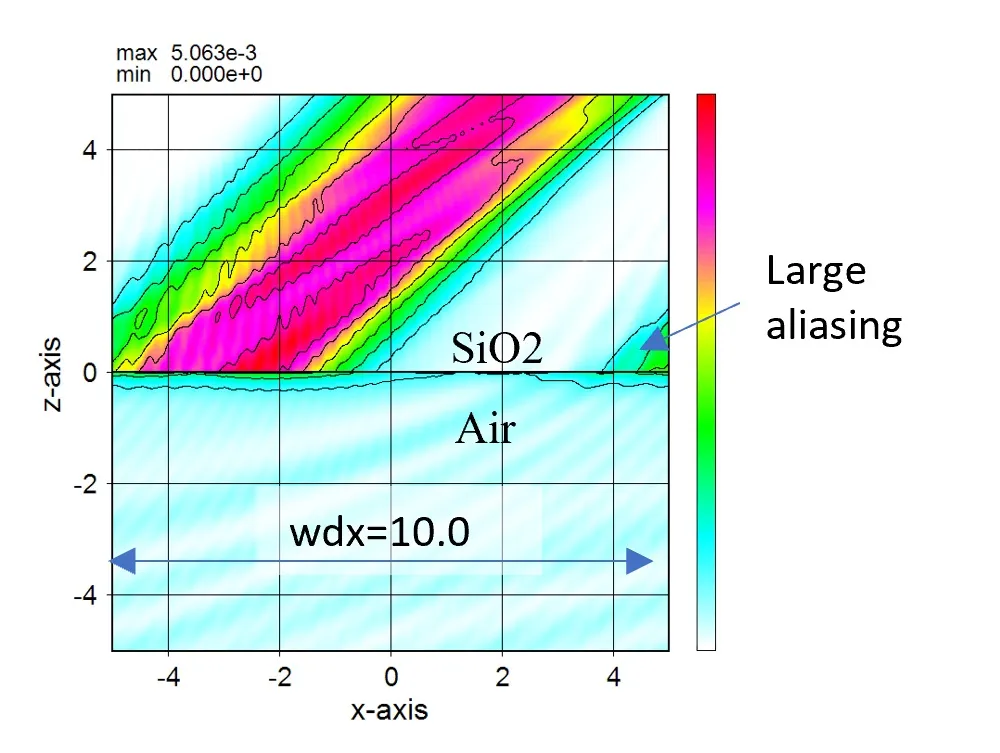 Example calculations for PBC