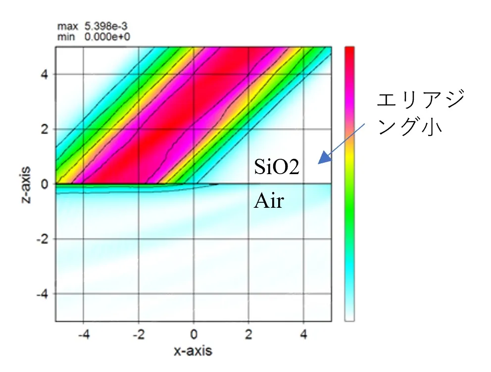 境界条件がABCの場合の計算例