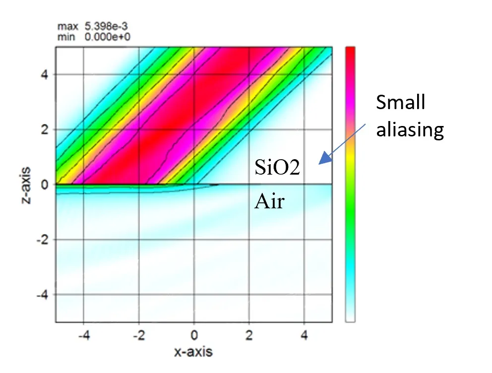 Example calculations for ABC