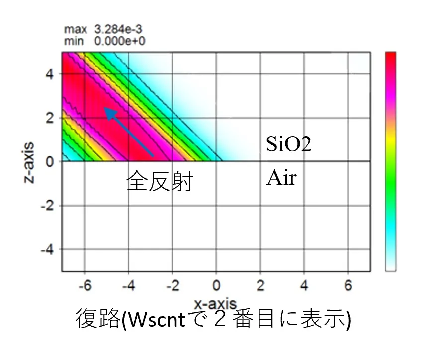 光の伝搬が反射側（復路側）の場合