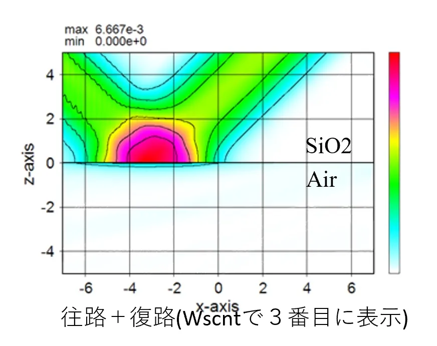 透過と反射を合成した場合