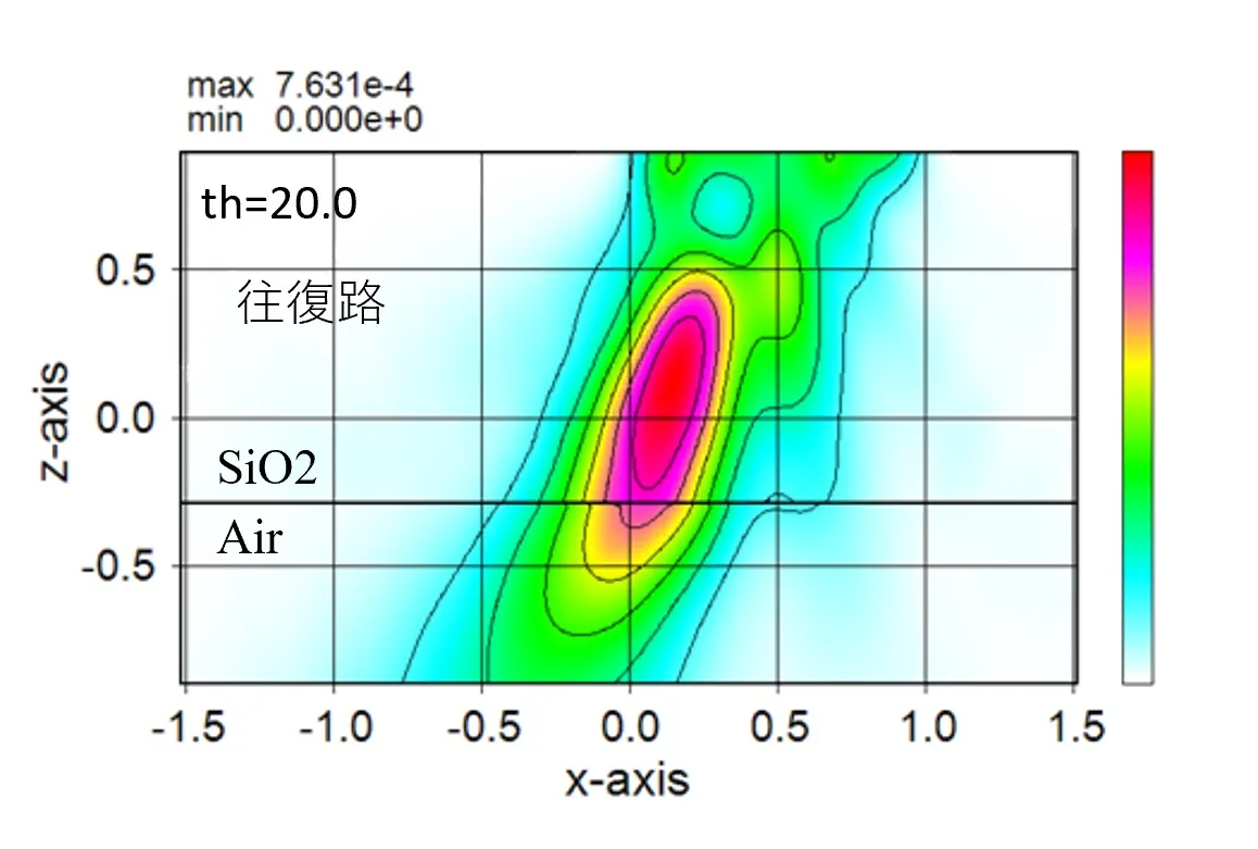 遠方界の計算モデル