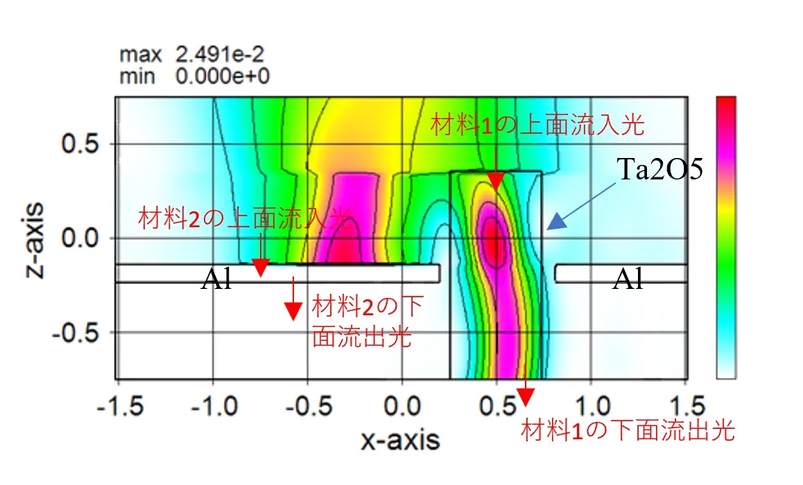 計算モデル