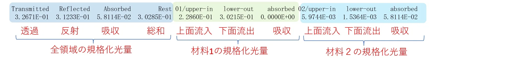 光量の計測結果