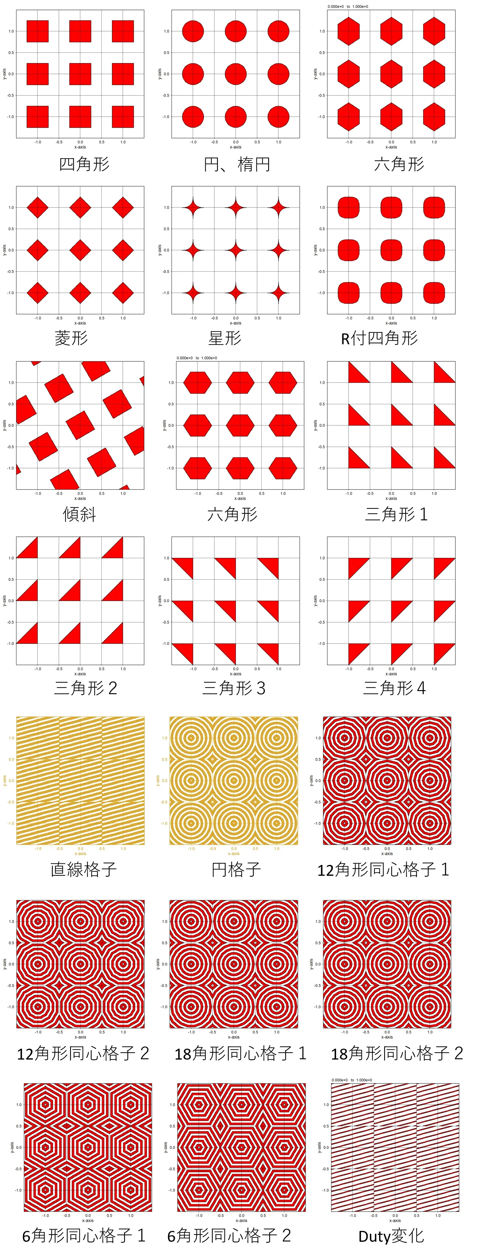 内部定義の場合の断面形状例