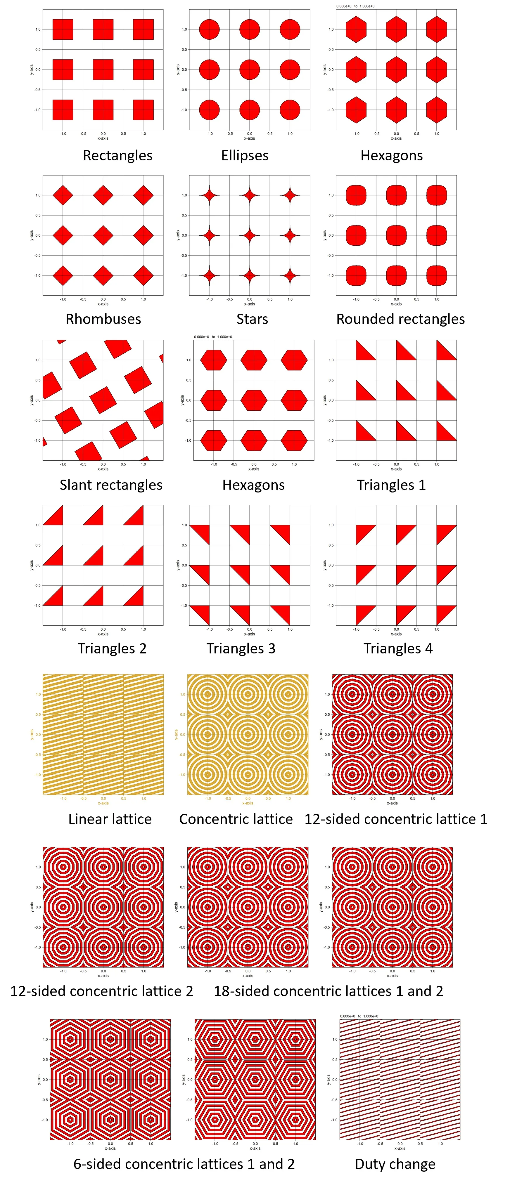 Example of cross-sectional shape in case of internal definition