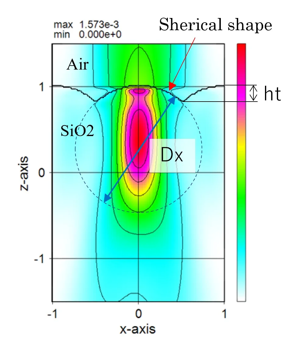 Example of lens focusing by internal definition