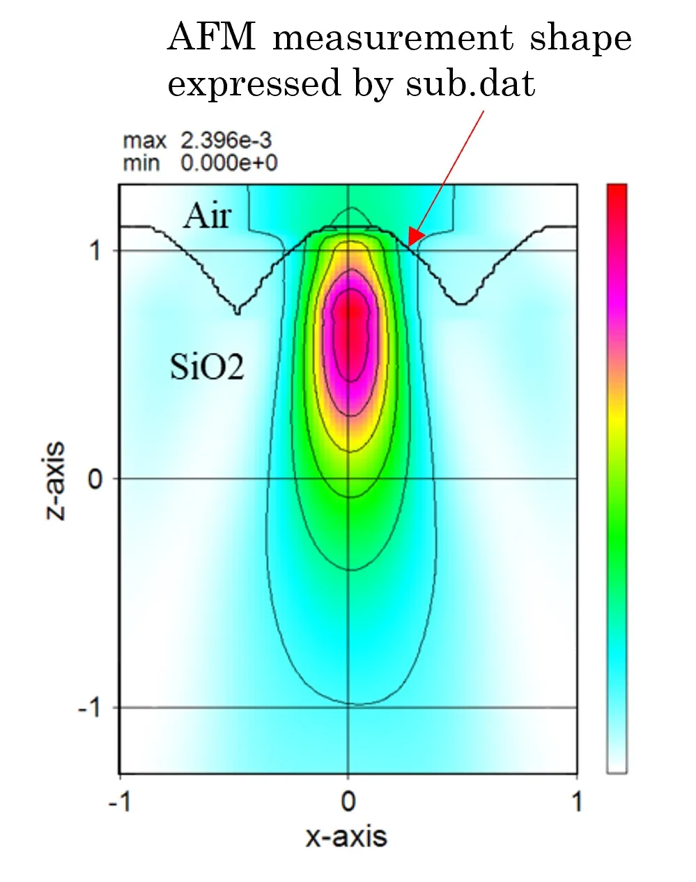 Example of lens focusing by external definition