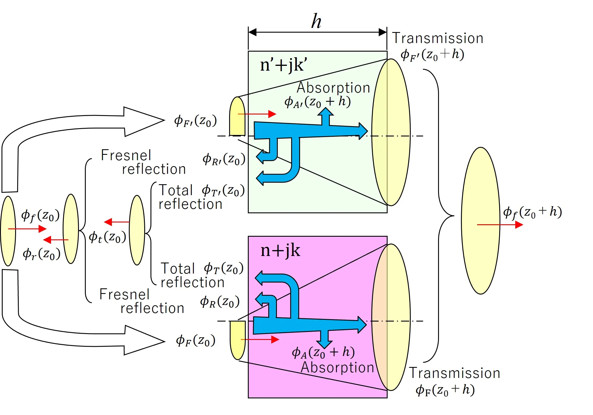 Calculation model of wsb