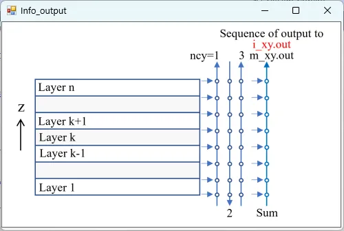 i_xy.outの説明図