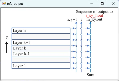 i_xy_f.outの説明図