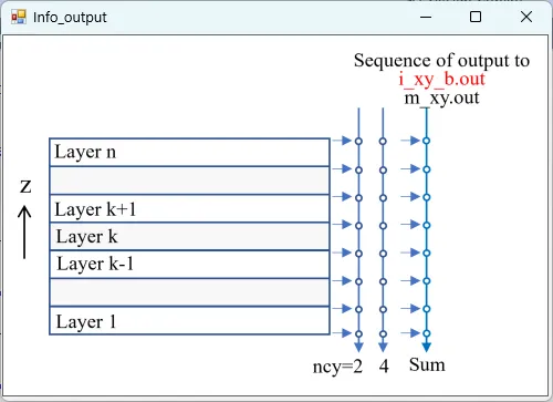 i_xy_b.outの説明図