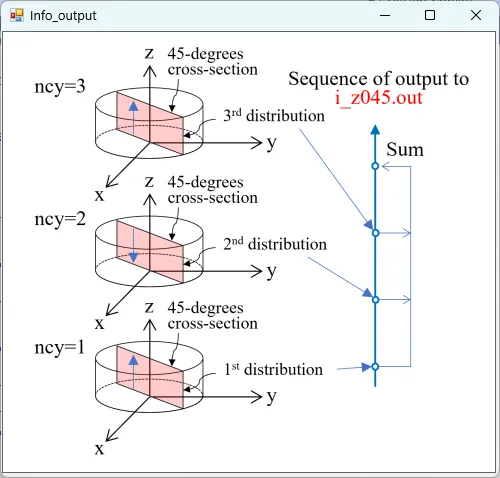 i_z045.outの説明図