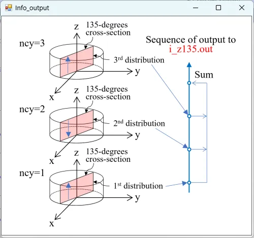 i_z135.outの説明図