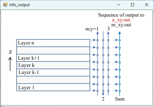 a_xy.outの説明図