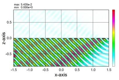 発振が一方向の計算例