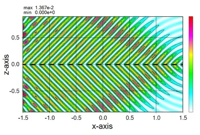 発振が双方向の計算例