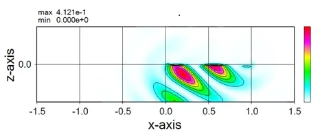 遠方界の計算モデル