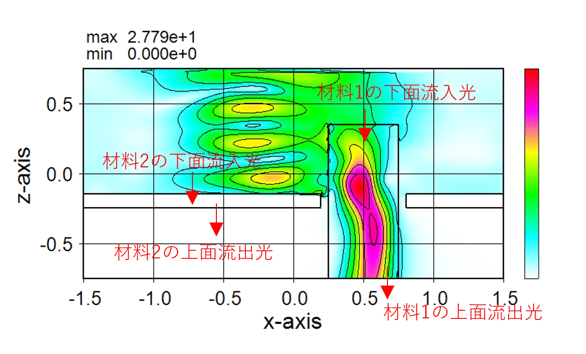 計算モデル