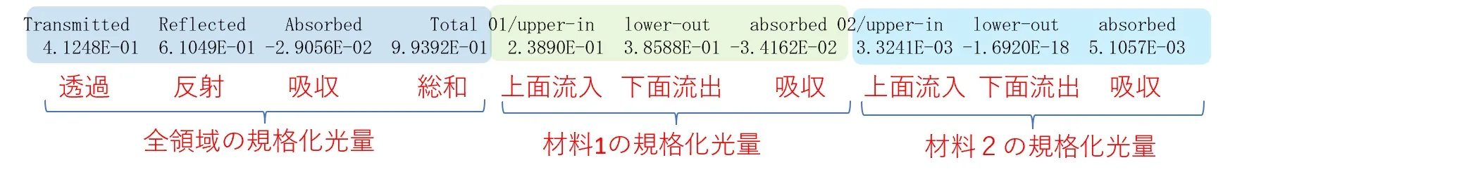 光量の計測結果