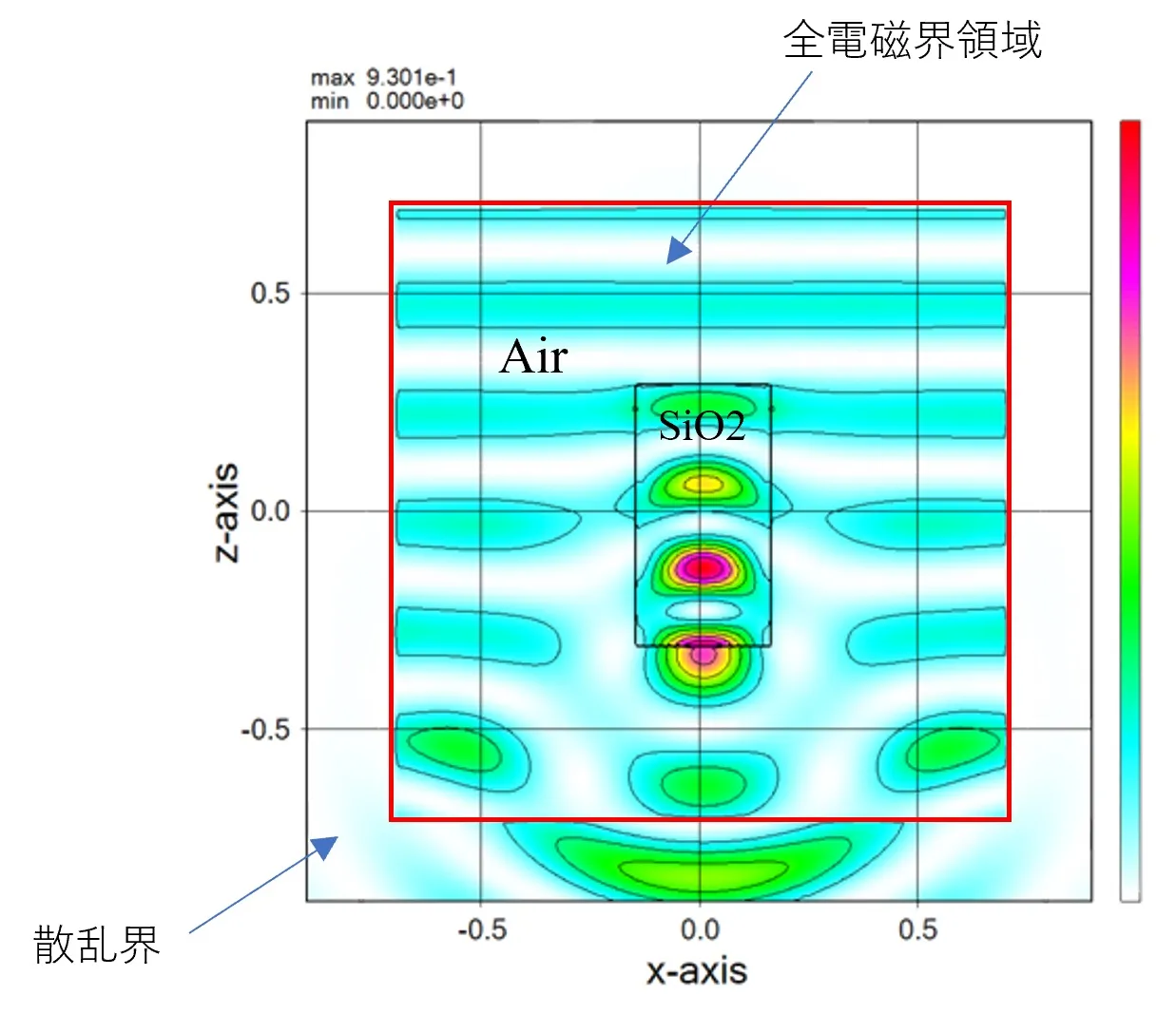 散乱界の計算例