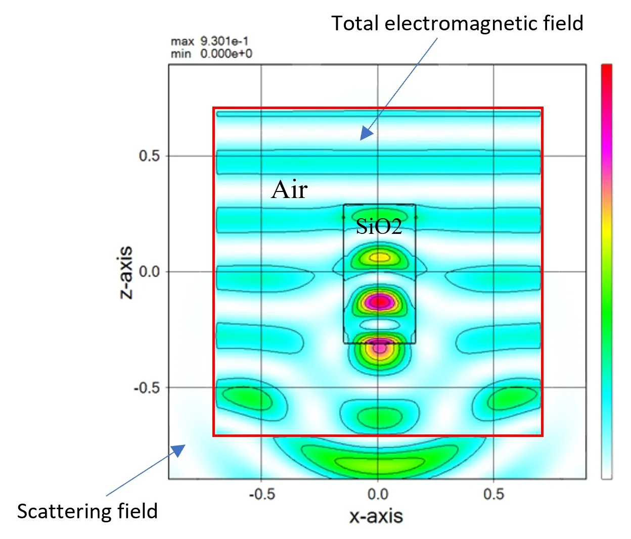 Examples of scattering field calculations