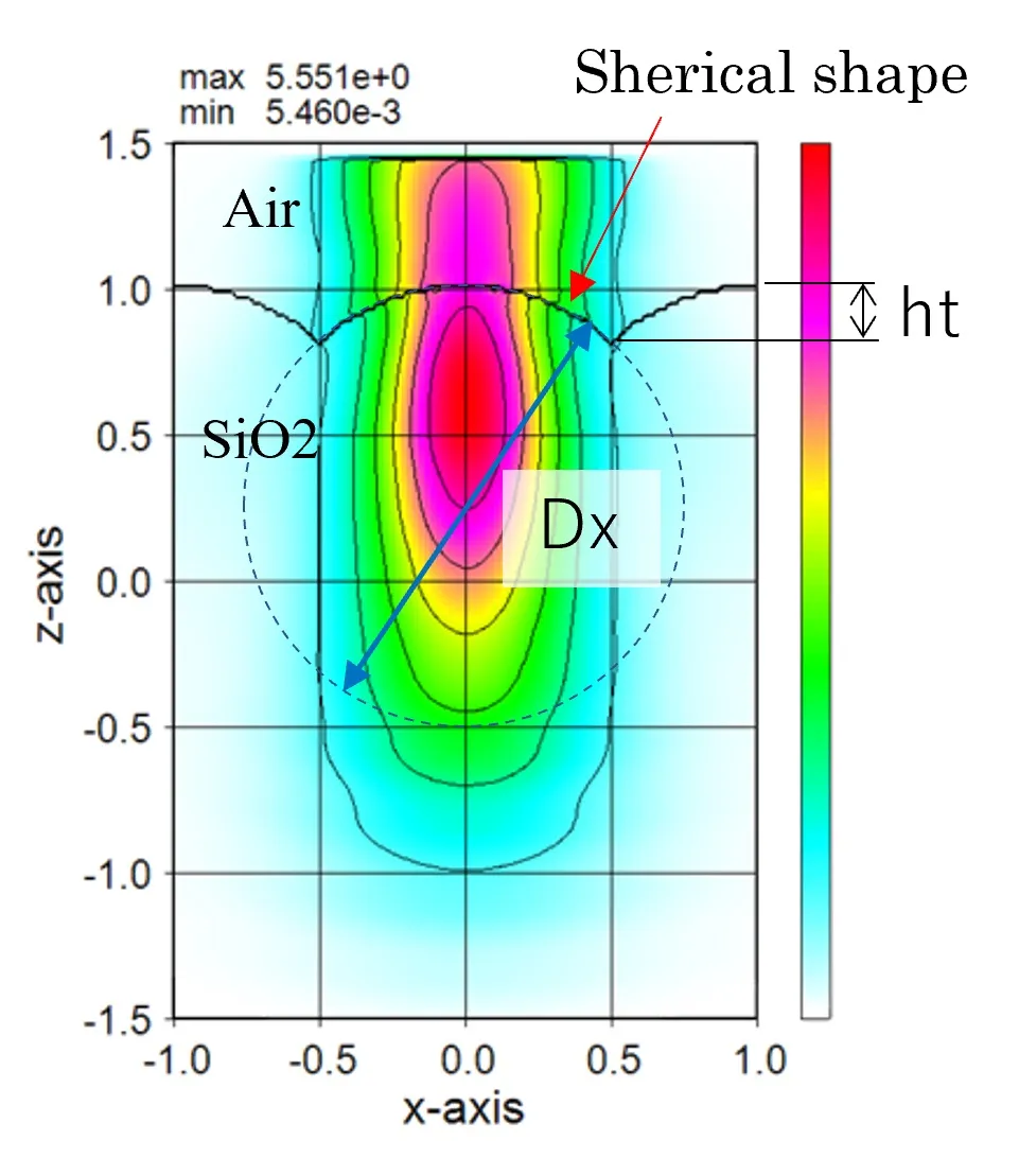 Example of lens focusing by internal definition