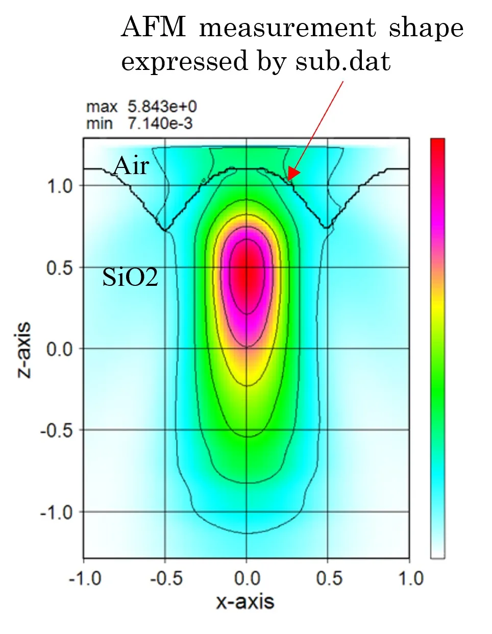 Example of lens focusing by external definition