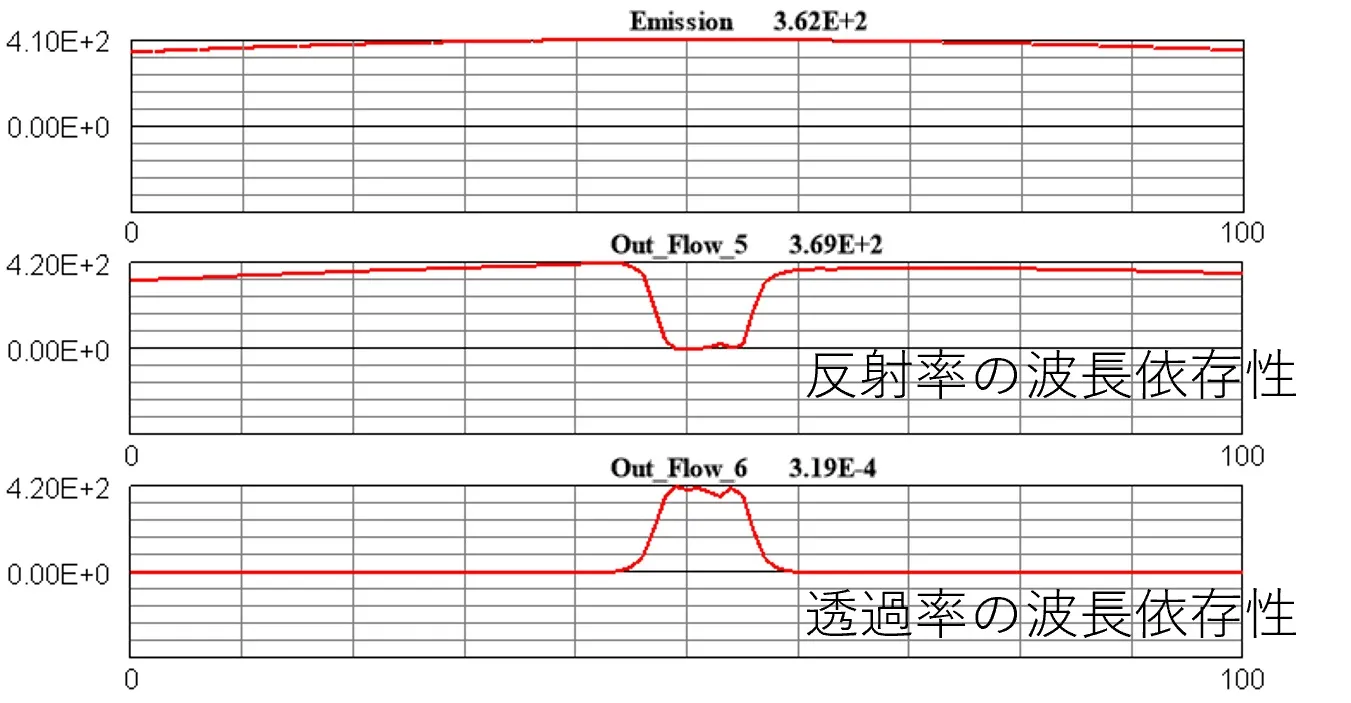 周波数分析結果