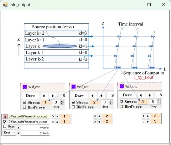 i_xy_t.outの説明図