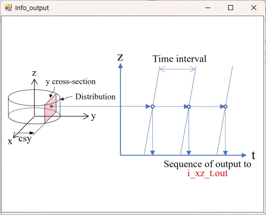 i_xz_t.outの説明図