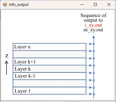 i_xy.outの説明図