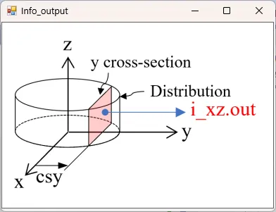 i_xz.outの説明図