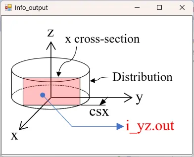 i_yz.outの説明図